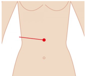冷え性を改善するツボ 中脘 ちゅうかん 関元 かんげん