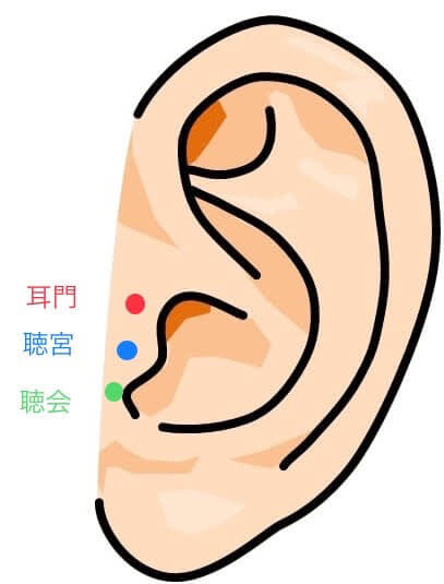 首肩のコリを和らげる耳ツボ３つ【耳門（じもん） ・聴宮（ちょうきゅう） ・聴会（ちょうえ）】 - 久喜整骨院